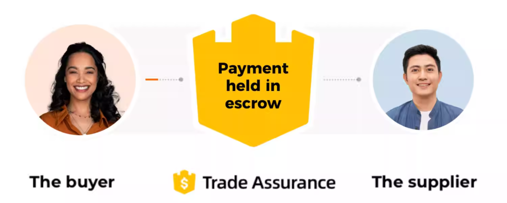 alibaba-trade-assurance-exposed-china-furniture-buyers